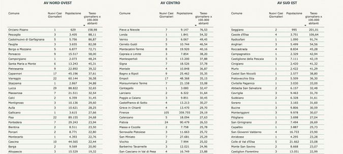 I nuovi positivi per Comune di residenza pt 1