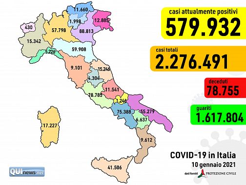 Il bollettino del Ministero della Salute