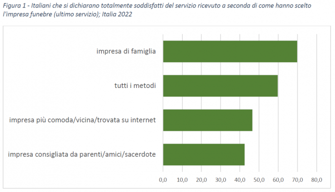 Tabella dal rapporto Orme