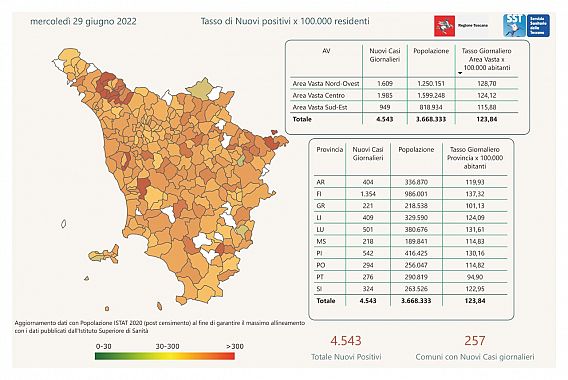 Tabella della Regione