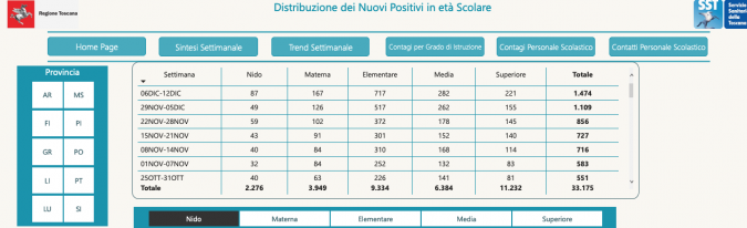 Tabella Scuole Sicure - Regione Toscana