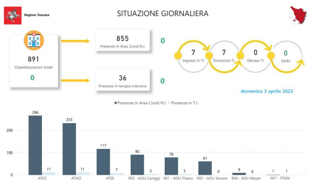 Tabella Regione Toscana