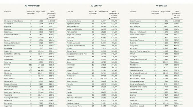 I nuovi positivi per Comune di residenza pt 1