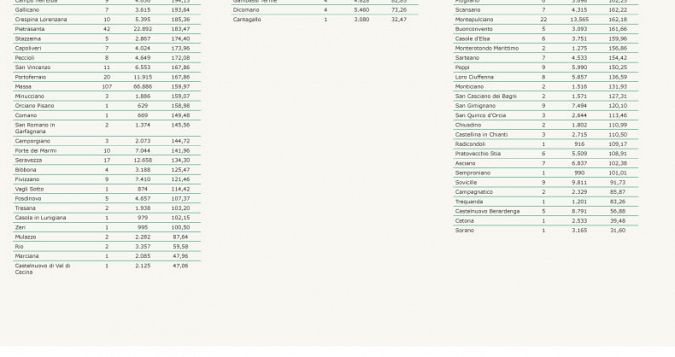 I nuovi positivi per Comune di residenza pt 3