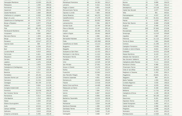 I nuovi positivi per Comune di residenza pt 2
