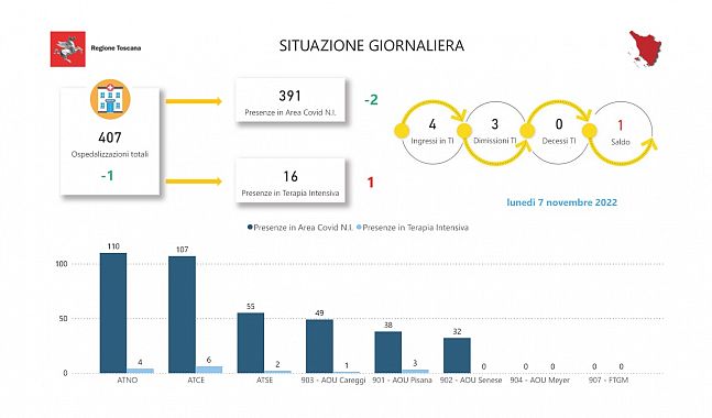 Tabella della Regione