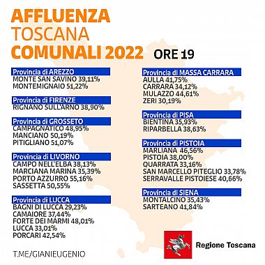 Tabella Regione Toscana