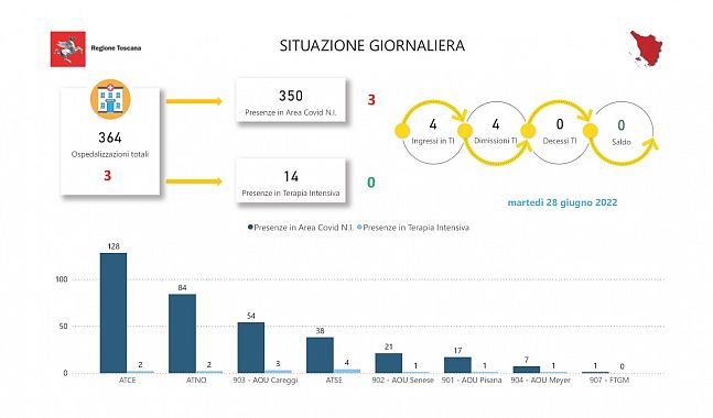 Tabella della Regione