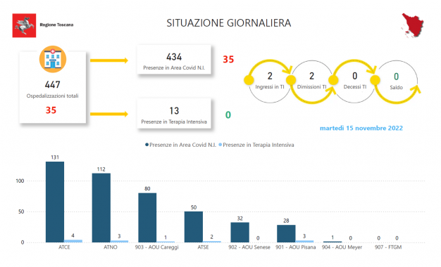 Tabella Regione Toscana