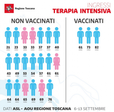 Tabella Regione Toscana - Telegram Eugenio Giani