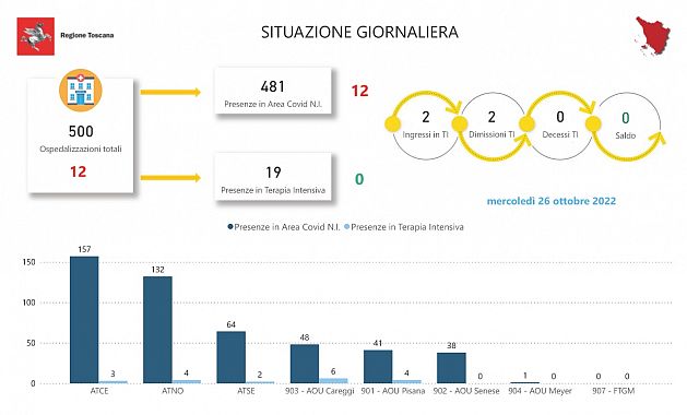 Tabella della Regione