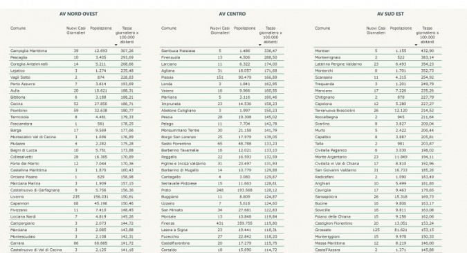 I nuovi positivi per Comune di residenza pt 1
