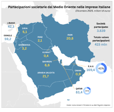 La distribuzione di soci mediorientali in Italia mappa