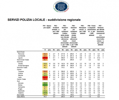 costo vigili tabella
