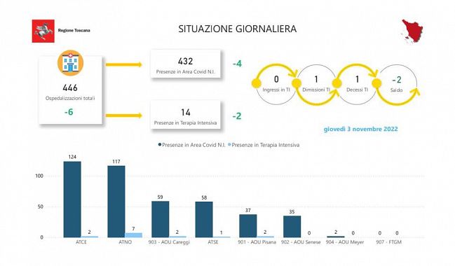 Tabella della Regione