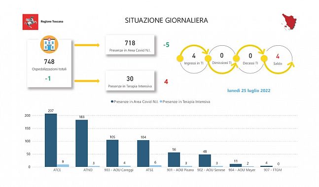 Tabella Regione Toscana