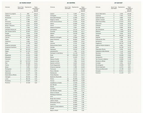 L'incidenza giornaliera dei nuovi casi su 100mila abitanti nei Comuni toscani