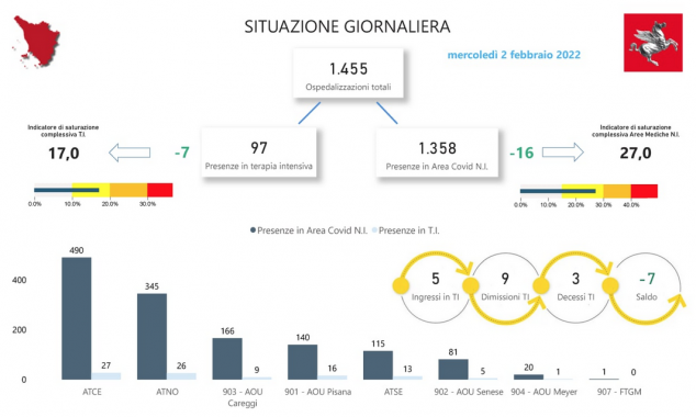 Tabella Regione Toscana