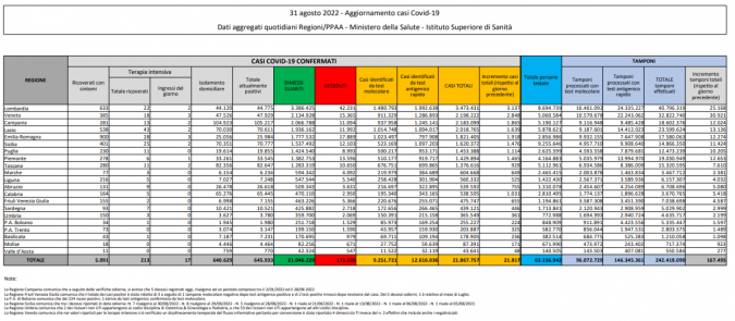 Tabella Ministero della salute