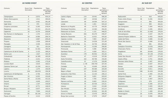 I nuovi positivi per Comune di residenza pt 1