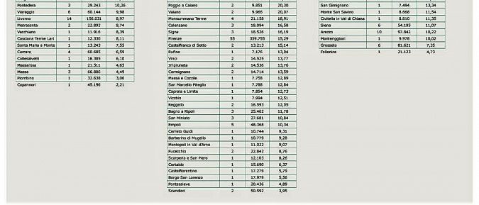 I nuovi positivi per Comune di residenza pt 2