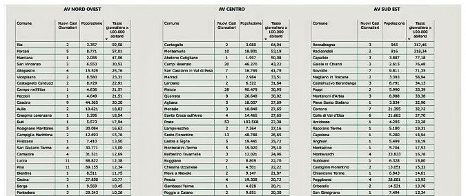 I nuovi positivi per Comune di residenza pt 1