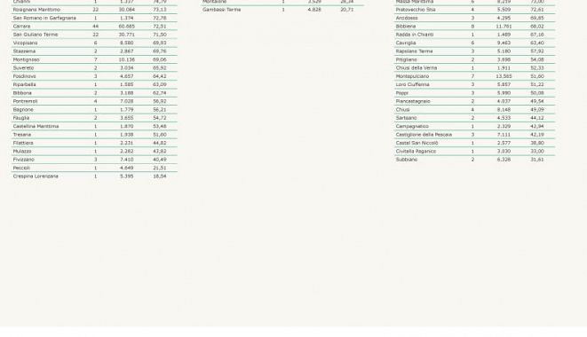 I nuovi positivi per Comune di residenza pt 3
