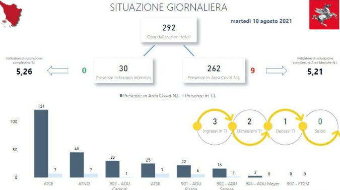 Tabella Regione Toscana