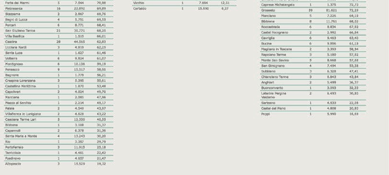 Tabelle Regione Toscana