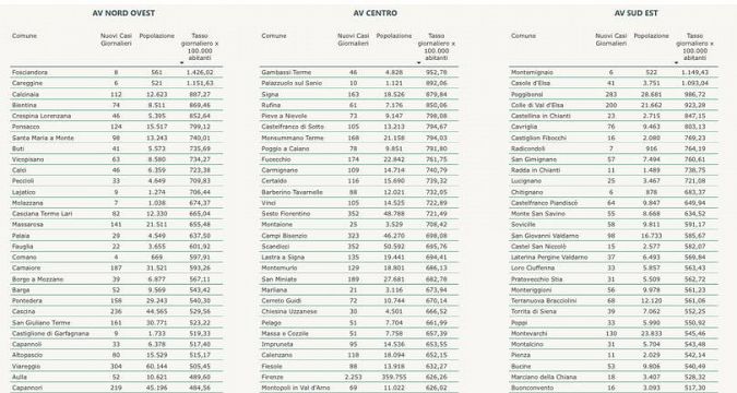 I nuovi positivi per Comune di residenza pt 1