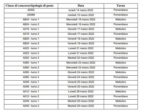 Concorso per la scuola secondaria, ecco le date