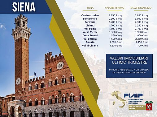 slide mercato immobiliare siena
