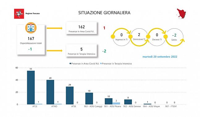 Tabella della Regione