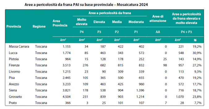 tabella province