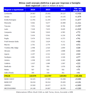 I rincari attesi in Toscana e nel resto d'Italia tabella