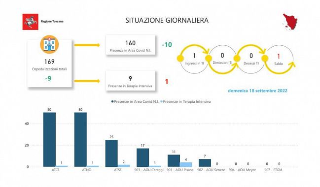 Tabella della Regione