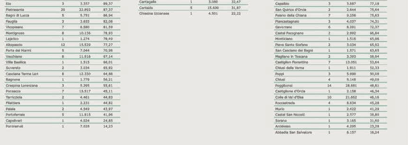 Tabelle Regione Toscana