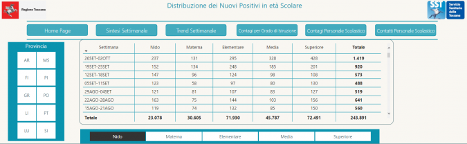 Tabella Scuole Sicure - Regione Toscana