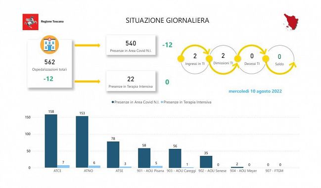 Tabella Regione Toscana