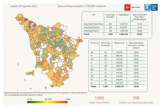 Tabella Regione Toscana