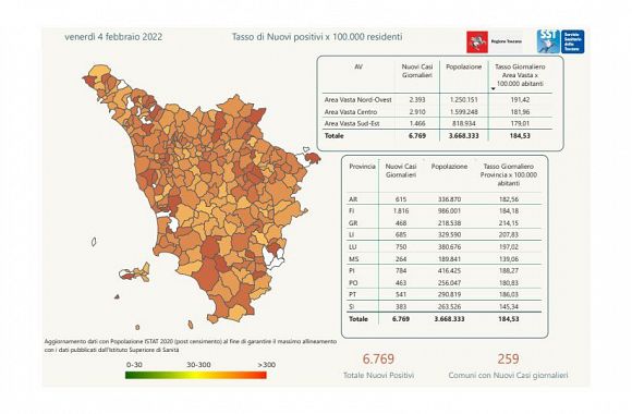 Tabella Regione Toscana