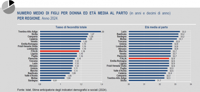 grafico a barre