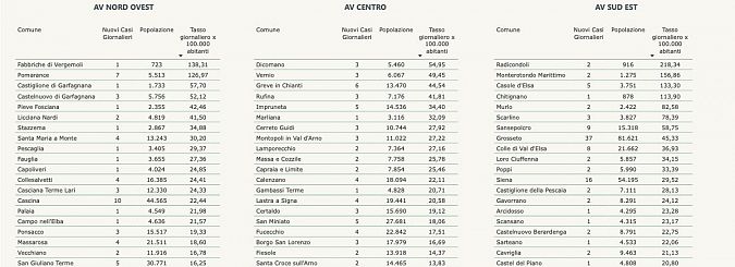 I nuovi positivi per Comune di residenza pt 1