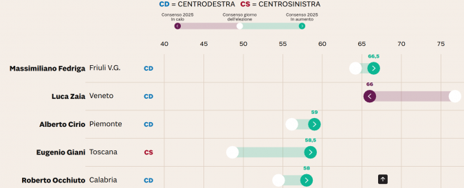 classifica