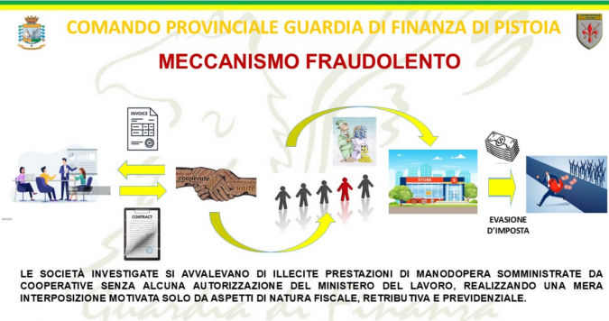 La ricostruzione delle indagini