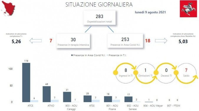 Tabella Regione Toscana