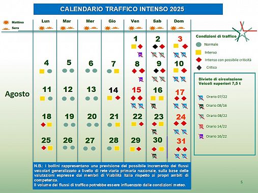 I bollini di attenzione per il traffico