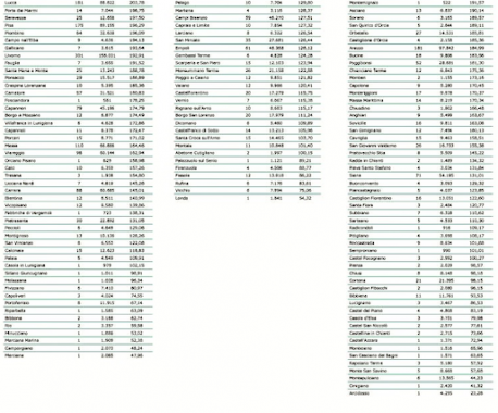 Tabelle Regione Toscana