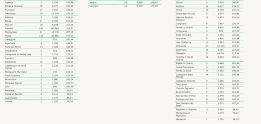 Tabella Regione Toscana
