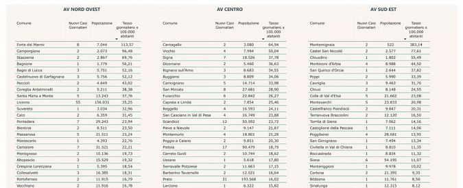 I nuovi positivi per Comune di residenza pt 1